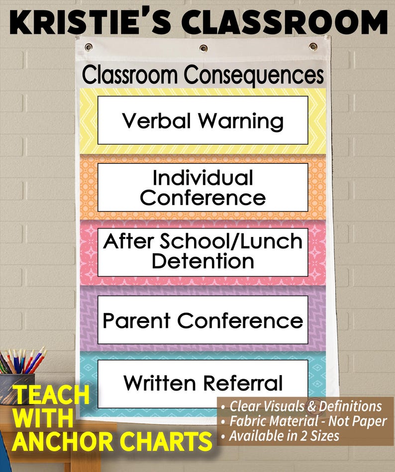 May include: A classroom anchor chart labelled "Kristie's Classroom" displaying "Classroom Consequences." The chart lists consequences: Verbal Warning, Individual Conference, After School/Lunch Detention, Parent Conference, and Written Referral. The chart is made of fabric.