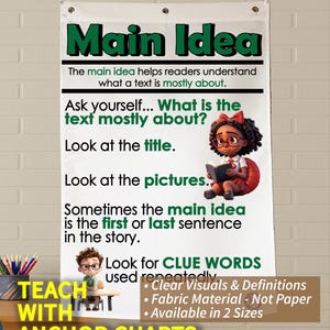 Main Idea Anchor Chart - Printed on FABRIC! Anchor Charts are Durable Flag Material. Washable, Foldable.*3 Year product guarantee*
