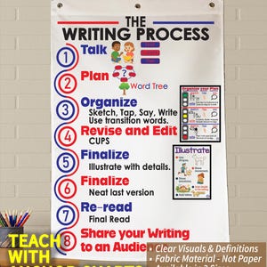 Writing Process 8 Steps Writing Anchor Chart, Printed on FABRIC! Durable Flag Material with grommets. foldable, 3year product guarantee
