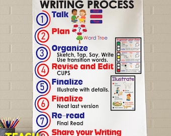 Expository Writing Anchor Chart - Etsy