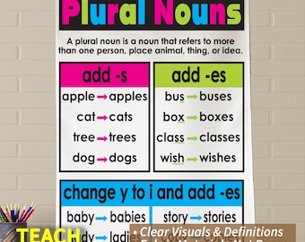 Plural Nouns Anchor Chart: Fabric Classroom Poster