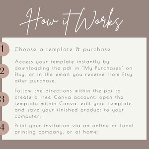 May include: A four-step guide on how to use a template to create an invitation. The steps are numbered 1 through 4. Each step is described in text. The text includes the words "template", "purchase", "download", "pdf", "Etsy", "Canva", "account", "edit", "save", "print", "invitation", "online", "local", "company", "home".