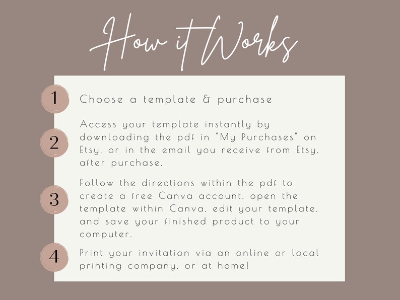 May include: A four-step guide on how to use a template to create an invitation. The steps are numbered 1 through 4. Each step is described in text. The text includes the words "template", "purchase", "download", "pdf", "Etsy", "Canva", "account", "edit", "save", "print", "invitation", "online", "local", "company", "home".