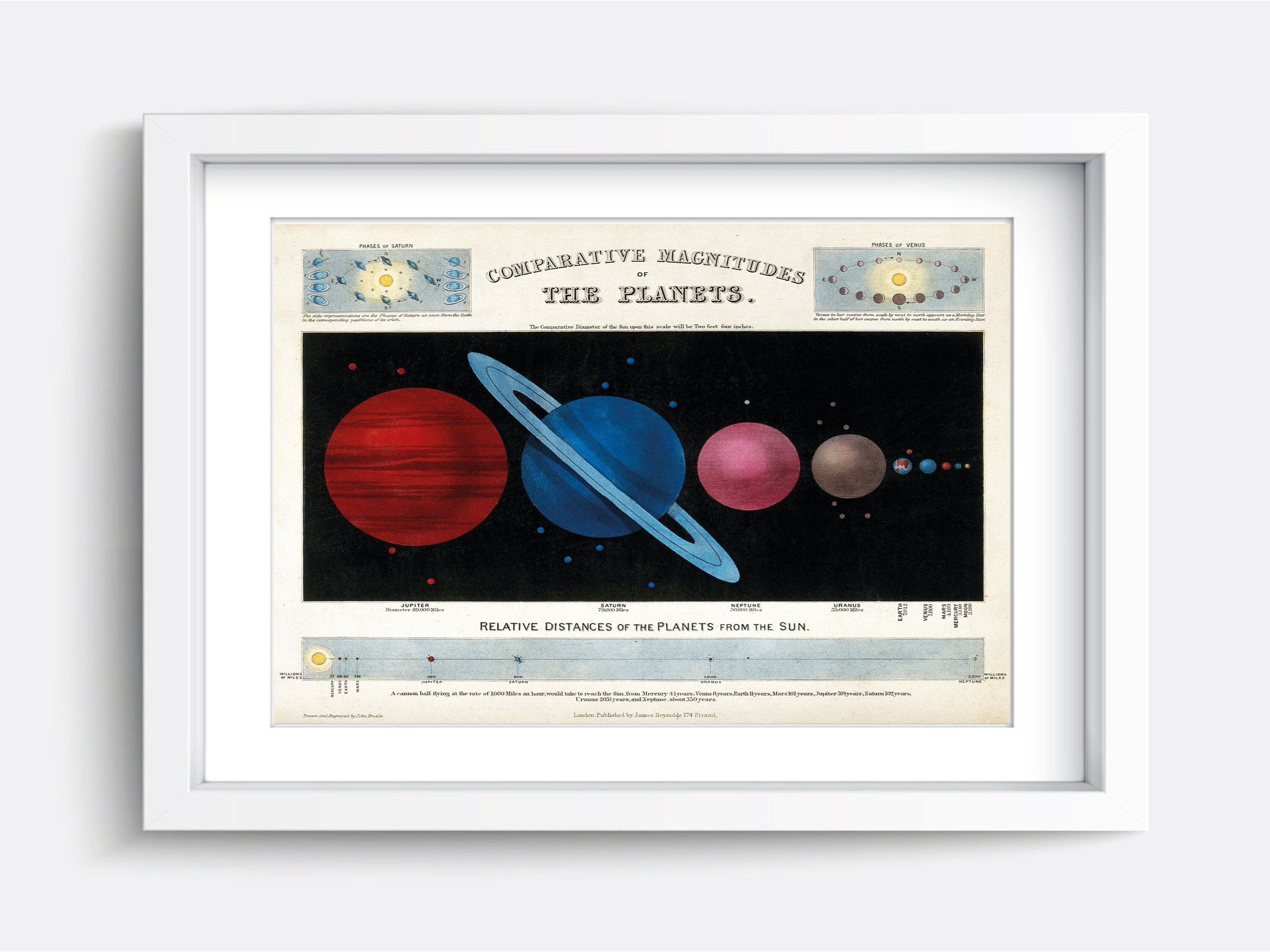 Vintage Solar System Poster, Planets Print, Nursery Wall Art - Etsy