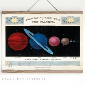 Solarsysteme Druck, Kinderzimmer Wandkunst, Planet Druck, Vintage Sonnensystem Poster, Pädagogisches Poster, Spielzimmer Druck, Wohnzimmer Druck