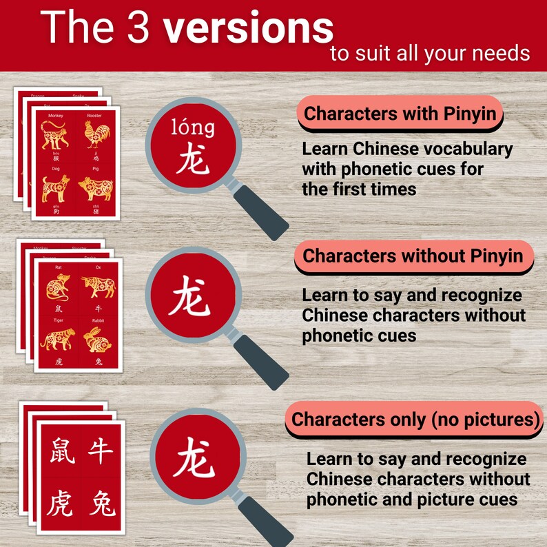 Chinese Zodiac Pinyin Flashcards Chinese New Year Chinese Etsy