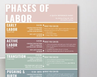 Phases of Labor Handout | Printable PDF | Midwife, Doula, Childbirth Educator, New Mom, Nurse, Postpartum, Birth, Pregnancy