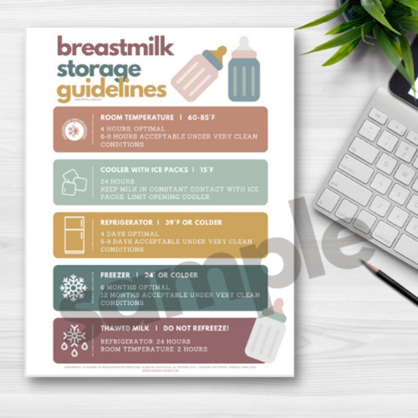Breastmilk Storage Handout 2 Printable Pdfs Midwife, Doula, Childbirth ...