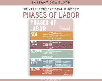 May include: A printable educational handout with a colorful chart outlining the phases of labor. The chart includes information on cervical dilation, contraction patterns, and what to expect during each stage. The stages are: Early Labor, Active Labor, Transition, Pushing & Birth, and Placenta.
