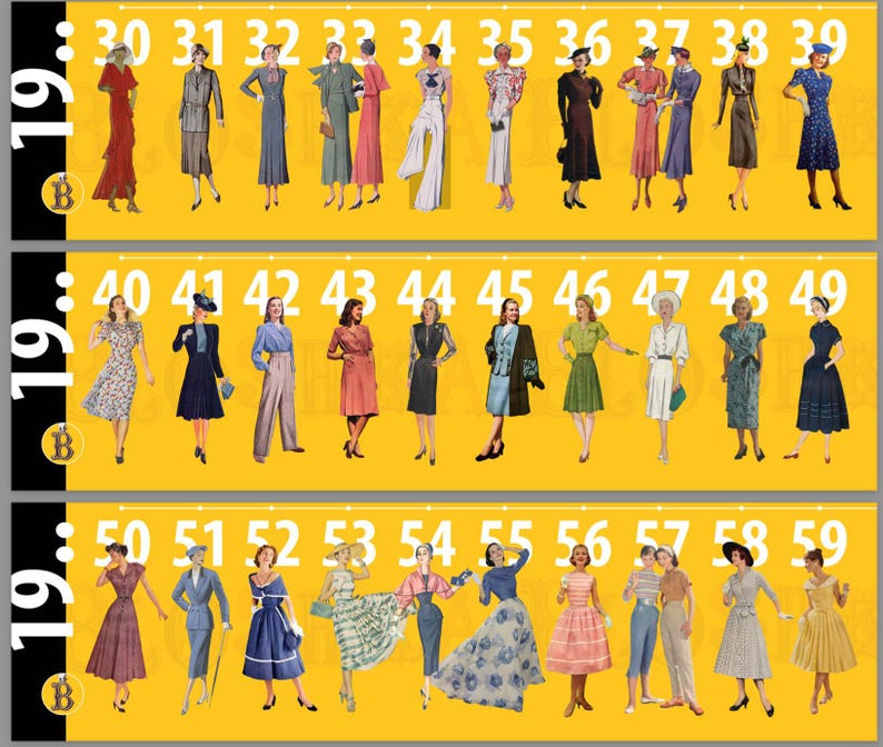 Women's History of Fashion. Timeline 20th Century - Etsy
