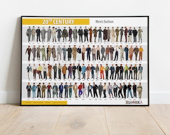 20th century. Men's fashion poster infographic.