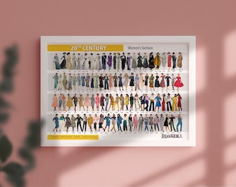 20th century. Women's fashion poster infographic.