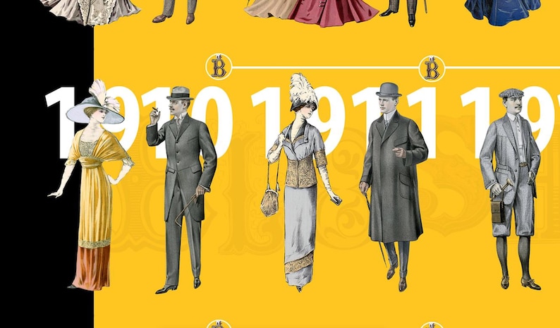 20th Century Fashion Timeline — A1 Poster (1900–1999) - Etsy Canada
