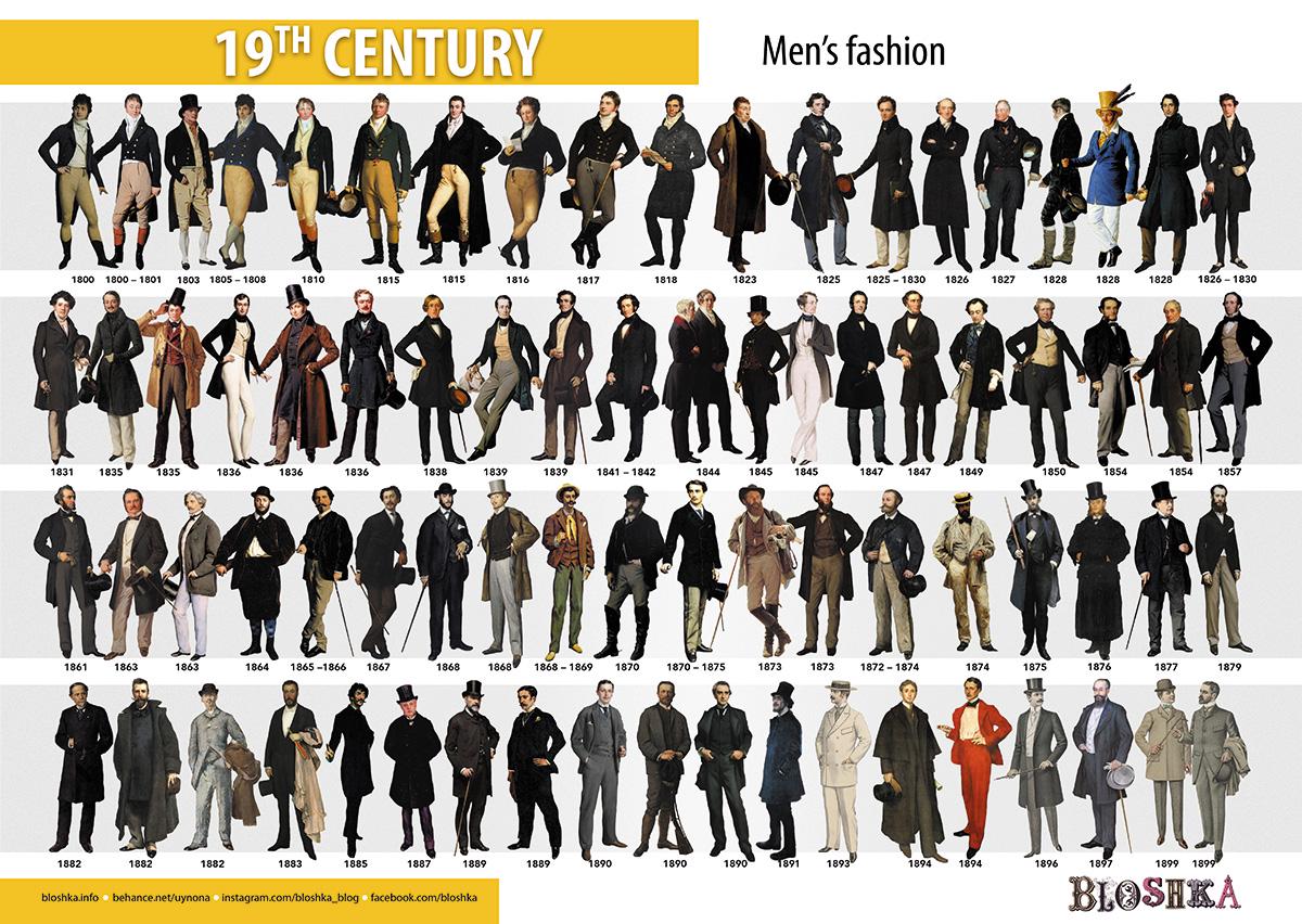 19th Century. Men's Fashion Poster Infographic - Etsy