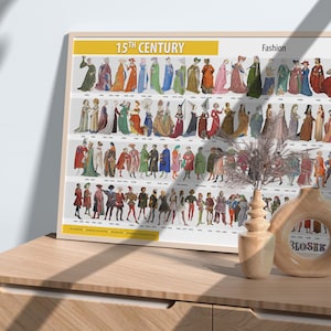 15th century. Fashion poster infographic.