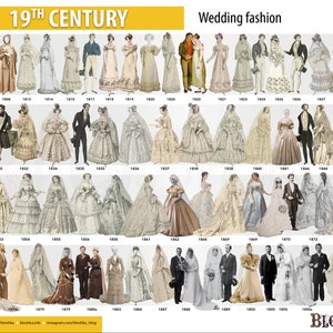 Wedding fashion poster infographic. 19th century. image 2