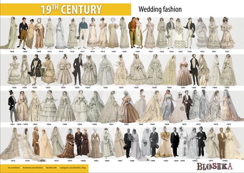 Wedding fashion poster infographic. 19th century. image 2