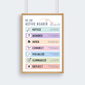 Active Reading Strategies Classroom Poster, Colorful Instruction Resource, Notice, Wonder, Elementary, Middle, High School Library Printable