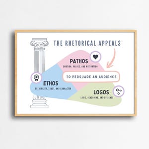 Könnte beinhalten: Ein gerahmter Druck mit dem Titel "Die rhetorischen Appelle" zeigt ein Diagramm mit Abschnitten für Ethos, Pathos und Logos. Der Text "Um ein Publikum zu überzeugen" ist ebenfalls enthalten. Das Kunstwerk befindet sich in einem Holzrahmen.