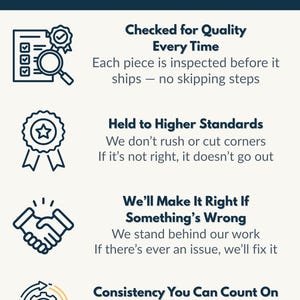 May include: An informational graphic with dark blue text on a light background. It features four sections with icons: a checklist with a magnifying glass, a star badge, a handshake, and a gear with a person, detailing quality assurance policies.