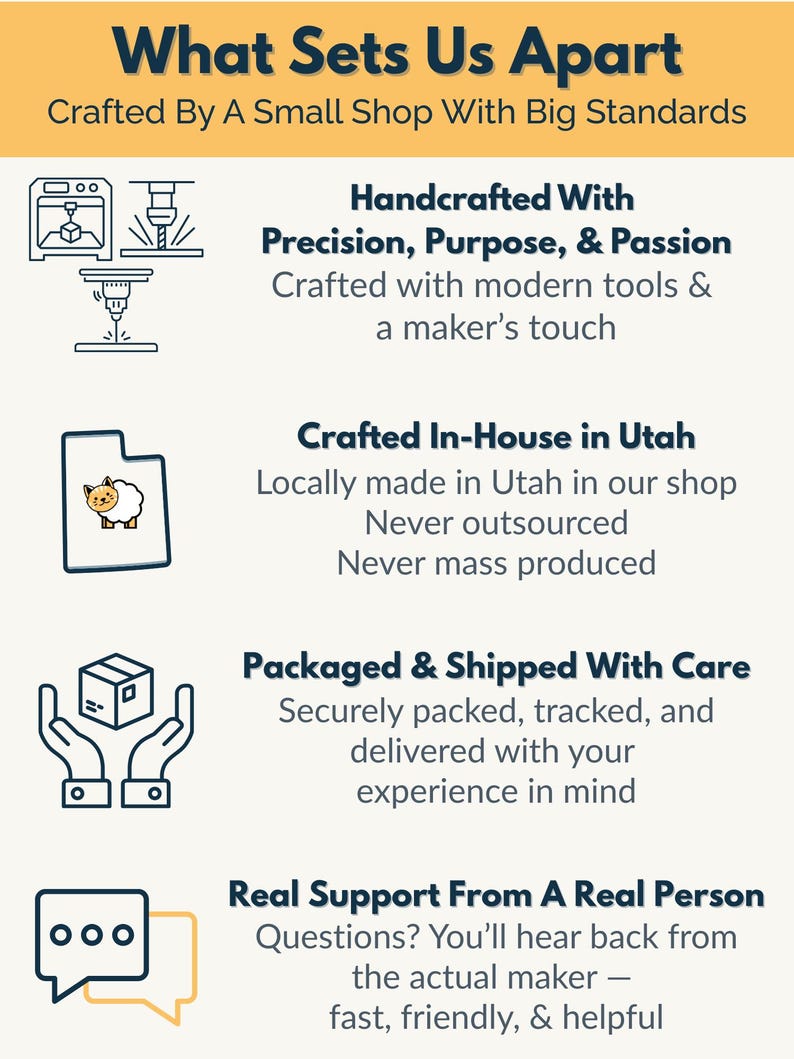 May include: An informational graphic titled What Sets Us Apart, Crafted By A Small Shop With Big Standards. It features four sections with icons: manufacturing tools, a Utah state outline with a sheep, a package held by hands, and speech bubbles.