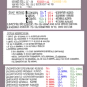May include: A medical reference chart with the title "BASIC ARTERIAL BLOOD GASES". The chart includes normal values, the ROME method, steps of interpretation, and tables for uncompensated and compensated respiratory and metabolic conditions. The text is in black, blue, red, and yellow.