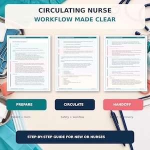 Könnte beinhalten: Ein dreiseitiger Leitfaden mit dem Titel CIRCULATING NURSE WORKFLOW MADE CLEAR, der die Abschnitte PREPARE, CIRCULATE und HANDOFF enthält. Das Dokument beschreibt klinische Abläufe mit Aufzählungspunkten, farbcodierten Überschriften und medizinischen Symbolen.