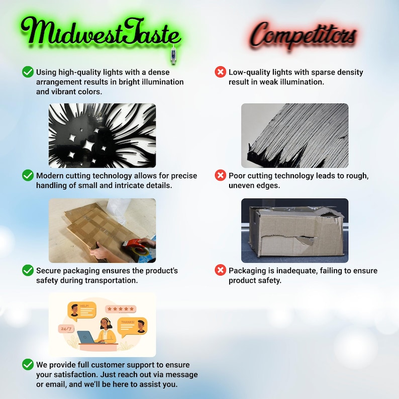 May include: Comparison of product quality between Midwest Taste and its competitors. Midwest Taste uses high-quality lights, modern cutting technology, and secure packaging. Competitors use low-quality lights, poor cutting technology, and inadequate packaging.