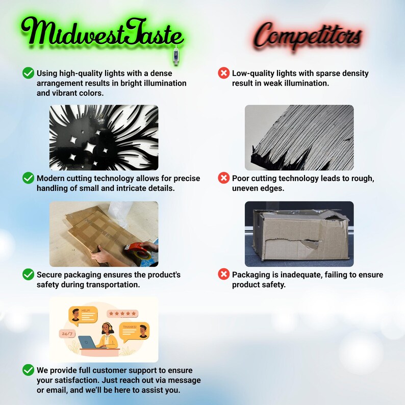 K&ouml;nnte beinhalten: Vergleich der Produktqualit&auml;t zwischen Midwest Taste und seinen Wettbewerbern. Midwest Taste verwendet hochwertige Lichter, moderne Schneidetechnologie und sichere Verpackungen. Die Wettbewerber verwenden minderwertige Lichter, schlechte Schneidetechnologie und unzureichende Verpackungen.