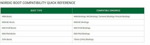 sns binding compatibility
