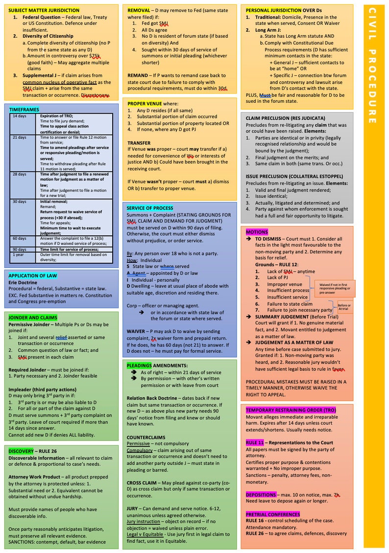 IFINAL REVISION Ube U.S Bar Exam Preparation One Sheets Etsy