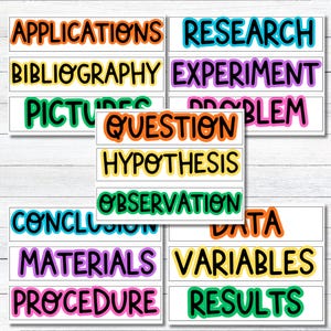 May include: Colorful flashcards with black outlines and white backgrounds display science-related terms such as "Applications," "Research," "Bibliography," "Experiment," "Pictures," "Question," "Problem," "Hypothesis," "Observation," "Conclusion," "Data," "Materials," "Variables," "Procedure," and "Results."