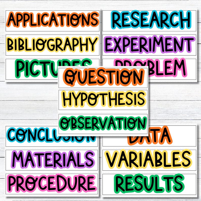 May include: Colorful flashcards with black outlines and white backgrounds display science-related terms such as "Applications," "Research," "Bibliography," "Experiment," "Pictures," "Question," "Problem," "Hypothesis," "Observation," "Conclusion," "Data," "Materials," "Variables," "Procedure," and "Results."