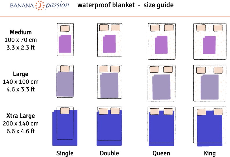 Hand touching GRIPME waterproof blanket 100x70cm showing soft thin polar fleece texture, stain-proof sex blanket for couples, period and incontinence bed protector