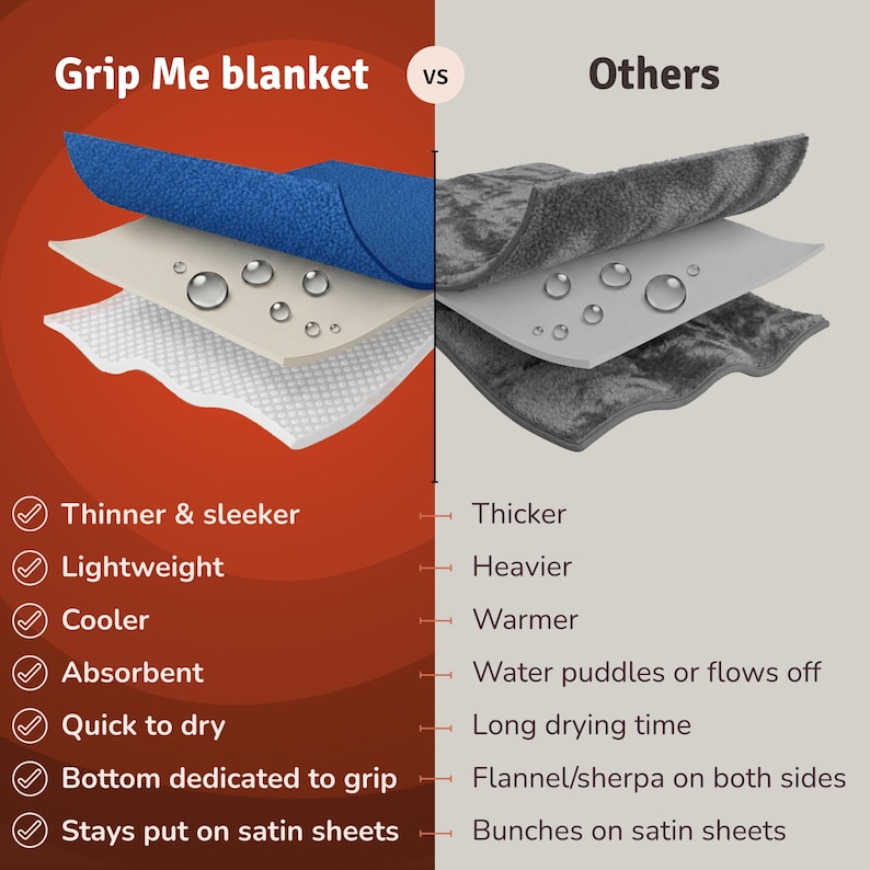 GRIPME waterproof blanket 100x70cm in use for pet protection on sofa, non-slip grip-dot backing keeps blanket in place, machine washable thin polar fleece by Banana Passion