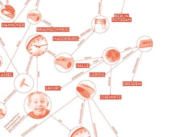 Schibboleths, DIN A1 Infografik, Plakat, Poster, Text, Design, Sprache, Karte, Map, Dialekt, Regiolekt, Geografie, DACH, Schrift, Geschenk