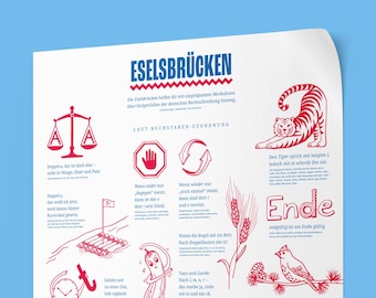 Mnemonic devices, primary school, school, enrollment, start of school, poster, German, spelling, language, learning difficulties, dyslexia, learning aid