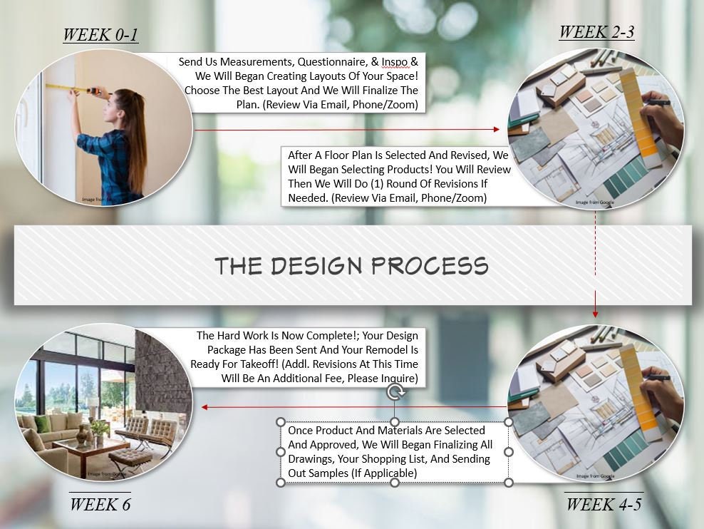 Interior Design | Full Service Design| E-design | Home Interior Design ...
