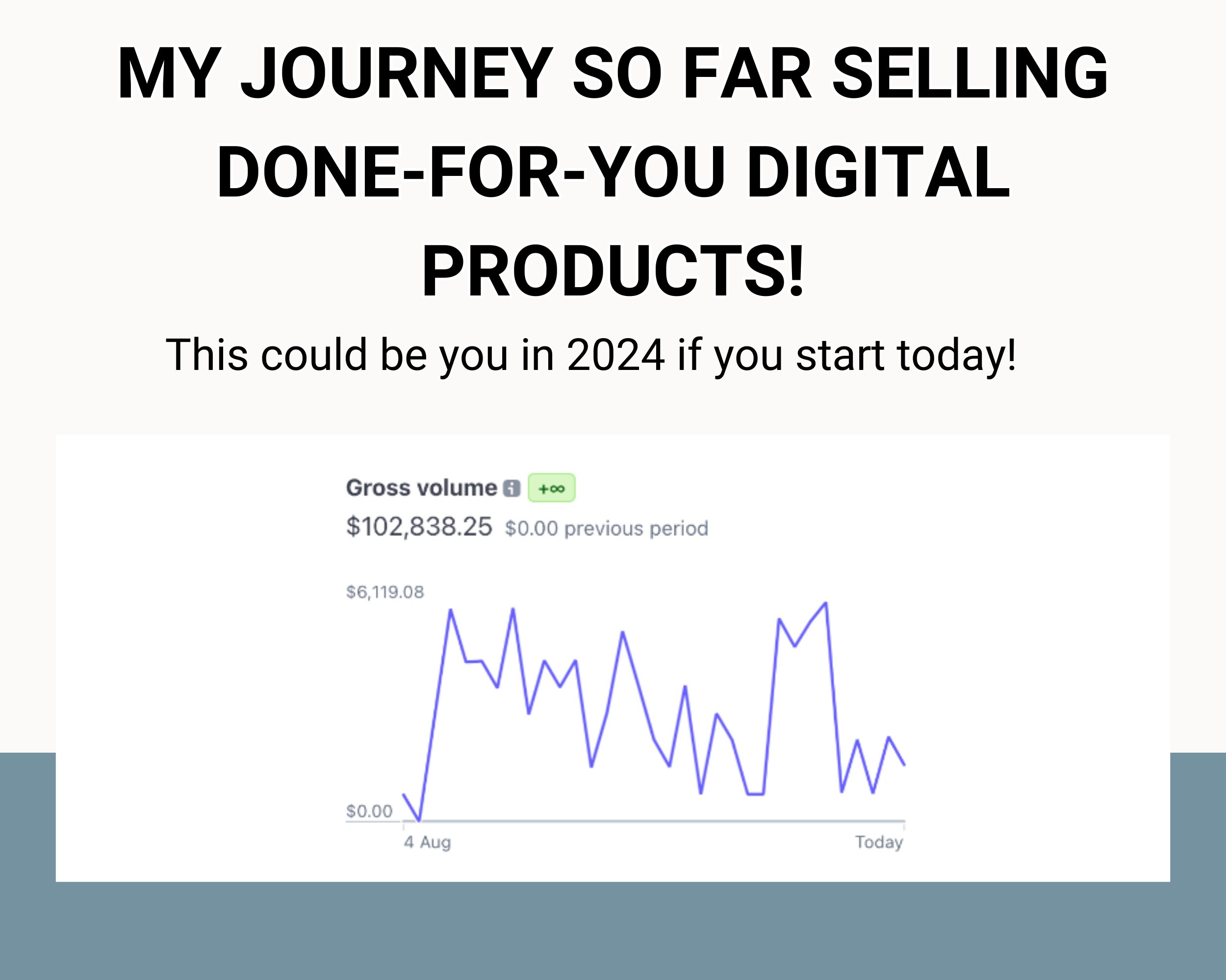 How to Sell Digital Products, Done for You Ebook Guide With Master ...