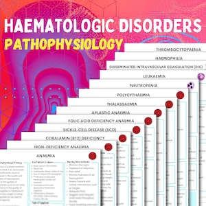Può includere: Un poster informativo colorato con il titolo "Disturbi ematologici Fisiopatologia". Il poster elenca vari disturbi del sangue, tra cui trombocitopenia, emofilia, coagulazione intravascolare disseminata (DIC), leucemia, neutropenia, policitemia, talassemia, anemia aplastica, anemia da carenza di acido folico, malattia falciforme (SCD), carenza di cobalamina (B12) e anemia da carenza di ferro.