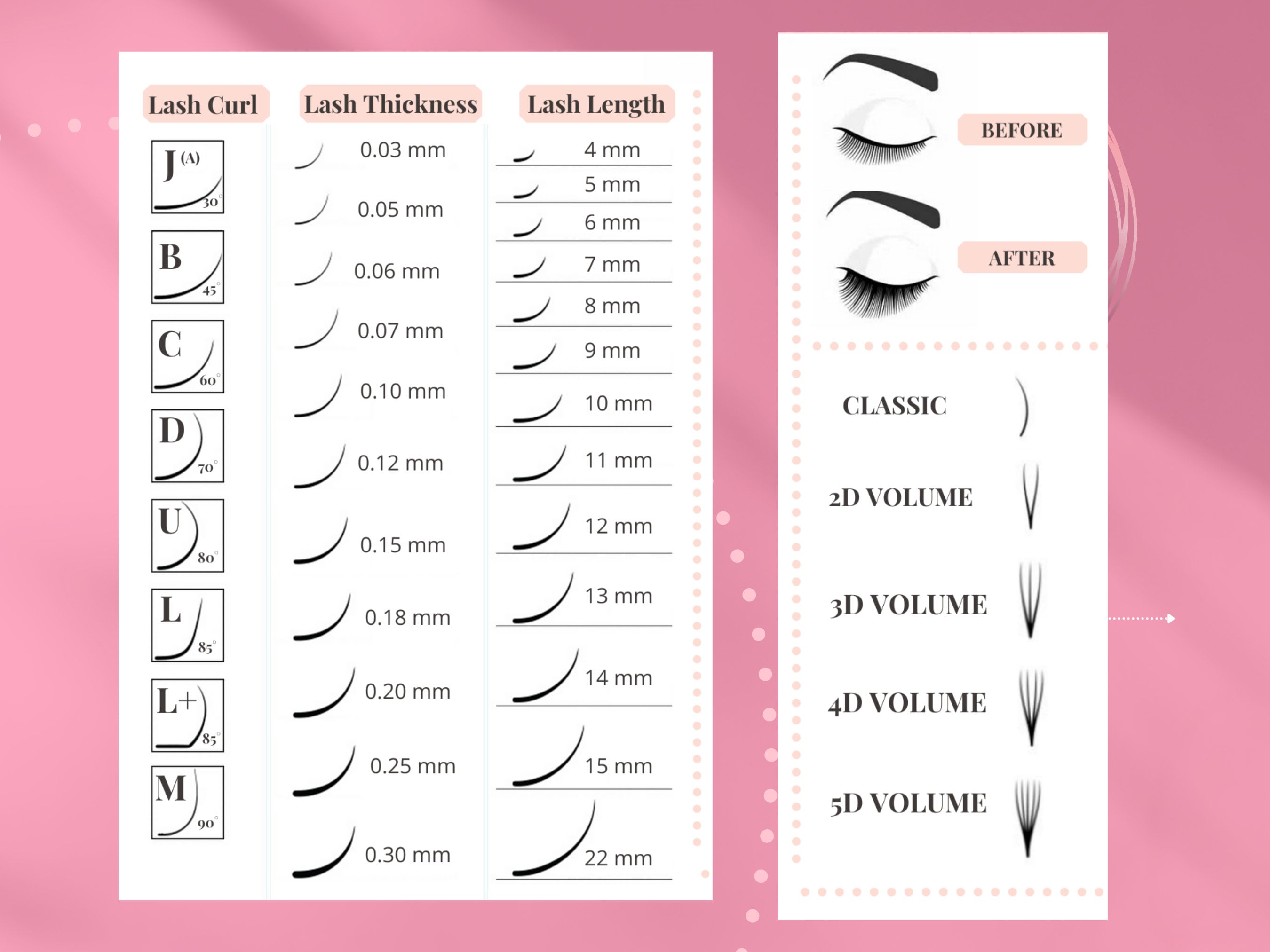 Eyelash Extensions Guide Chart Lash Extensions Client Etsy