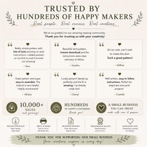May include: A beige informational graphic titled Trusted by Hundreds of Happy Makers featuring six customer testimonials about sewing patterns. Below are icons for 10,000+ sales, happy customers, and small business trust, plus icons for instant download, print at home, beginner friendly, professional quality, and made with love.