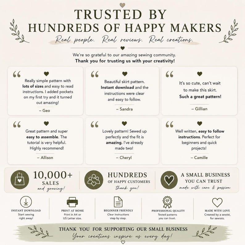 May include: A beige informational graphic titled Trusted by Hundreds of Happy Makers featuring six customer testimonials about sewing patterns. Below are icons for 10,000+ sales, happy customers, and small business trust, plus icons for instant download, print at home, beginner friendly, professional quality, and made with love.