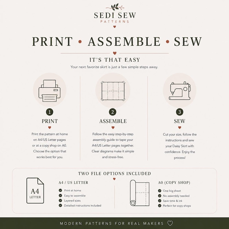 Puede incluir: Un gr&aacute;fico instructivo para Sedi Sew Patterns titulado Print, Assemble, Sew. Describe tres pasos: imprimir, ensamblar p&aacute;ginas y coser. Detalla dos opciones de archivo: A4/US Letter para imprimir en casa y A0 para tiendas de copiado.