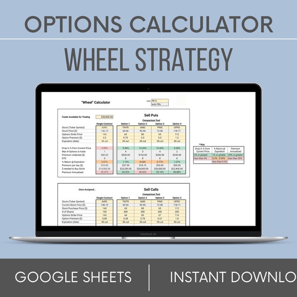 Wheel Strategy Calculator / Options Trading Calculator / Google Sheets Template