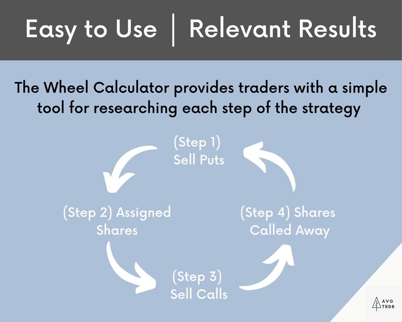 Wheel Strategy Calculator / Options Trading Calculator / Google Sheets ...