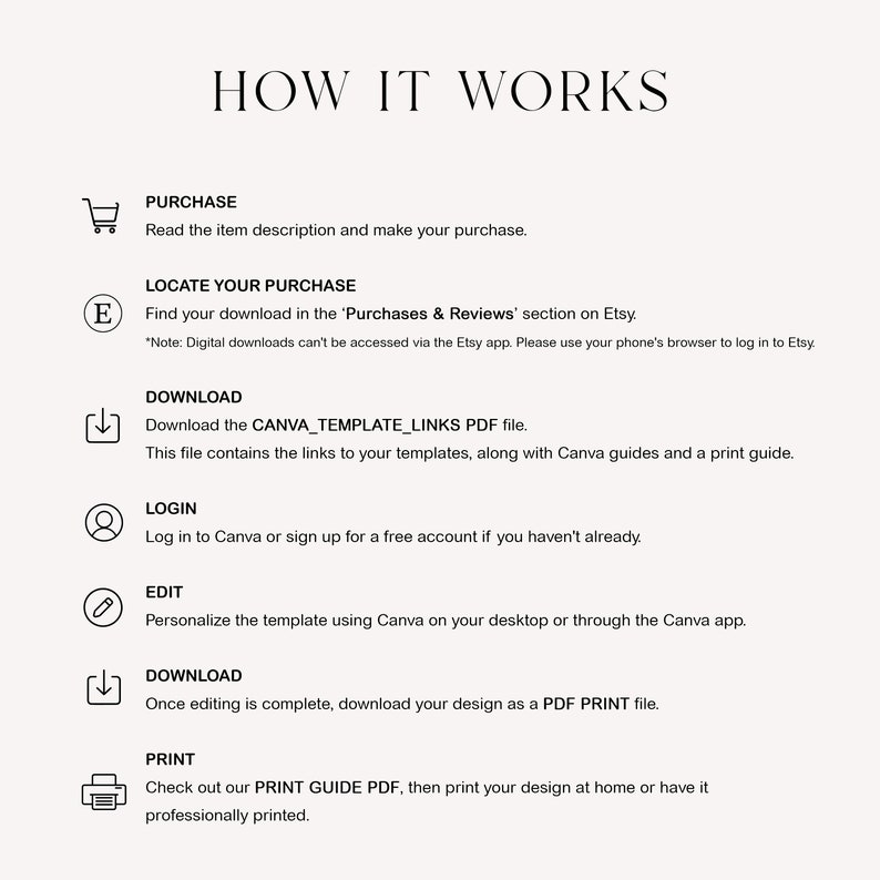 May include: A graphic with instructions on how to purchase, download, edit, and print a Canva template. The graphic includes icons for each step, such as a shopping cart, a download arrow, a person, a pencil, and a printer.