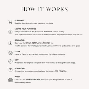 May include: A graphic with instructions on how to purchase, download, edit, and print a Canva template. The graphic includes icons for each step, such as a shopping cart, a download arrow, a person, a pencil, and a printer.