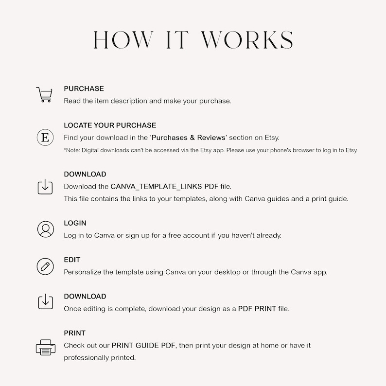 May include: A graphic with instructions on how to purchase, download, edit, and print a Canva template. The graphic includes icons for each step, such as a shopping cart, a download arrow, a person, a pencil, and a printer.