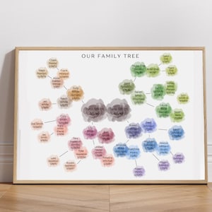 May include: A watercolour family tree chart with names and dates. The chart is in the shape of a tree with branches and leaves. The names are written in black ink and the dates are written in grey ink. The chart is on a white background.